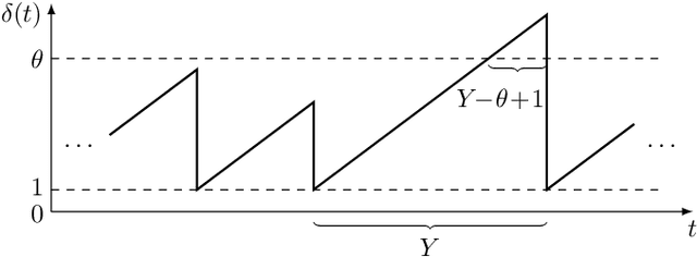 Figure 1 for Timely Status Updates in Slotted ALOHA Network With Energy Harvesting