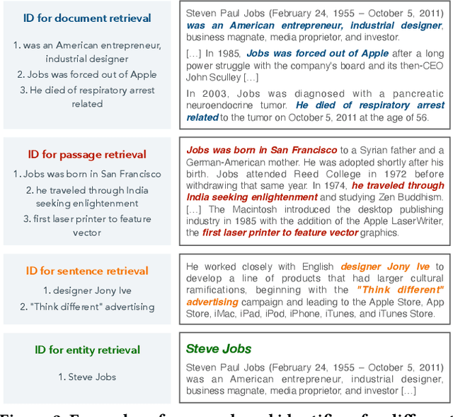 Figure 3 for A Unified Generative Retriever for Knowledge-Intensive Language Tasks via Prompt Learning