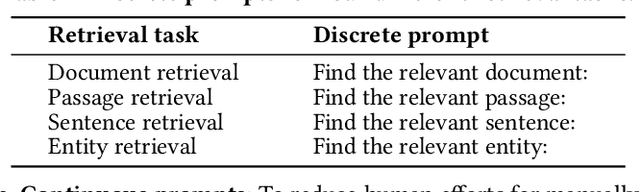 Figure 2 for A Unified Generative Retriever for Knowledge-Intensive Language Tasks via Prompt Learning