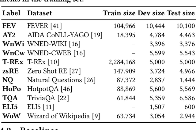 Figure 4 for A Unified Generative Retriever for Knowledge-Intensive Language Tasks via Prompt Learning