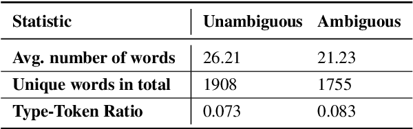 Figure 4 for AmbiK: Dataset of Ambiguous Tasks in Kitchen Environment