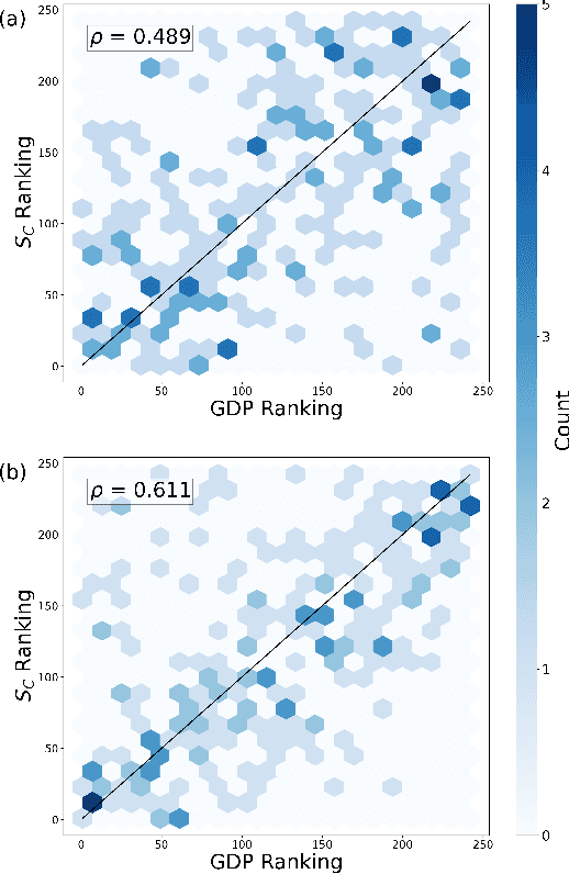Figure 1 for Sampling Latent Material-Property Information From LLM-Derived Embedding Representations