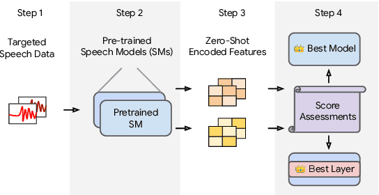 Figure 1 for How to Estimate Model Transferability of Pre-Trained Speech Models?