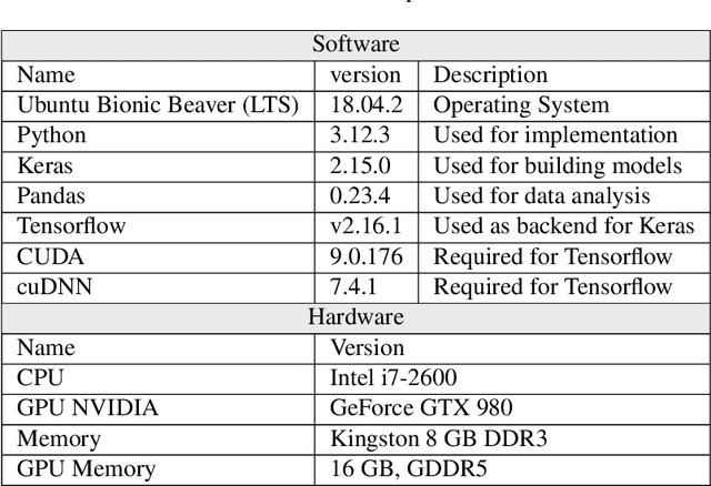 Figure 4 for Integrating Vision and Location with Transformers: A Multimodal Deep Learning Framework for Medical Wound Analysis