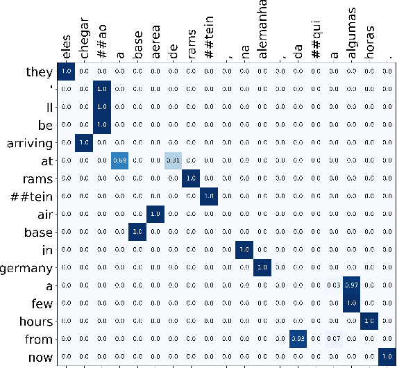 Figure 1 for ACE-2005-PT: Corpus for Event Extraction in Portuguese