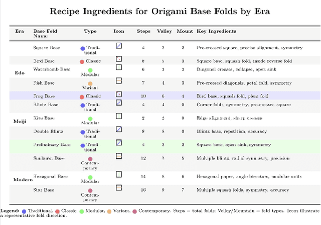 Figure 1 for Visual-TableQA: Open-Domain Benchmark for Reasoning over Table Images
