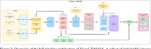 Figure 4 for Visual-TableQA: Open-Domain Benchmark for Reasoning over Table Images