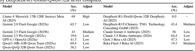 Figure 3 for Visual-TableQA: Open-Domain Benchmark for Reasoning over Table Images