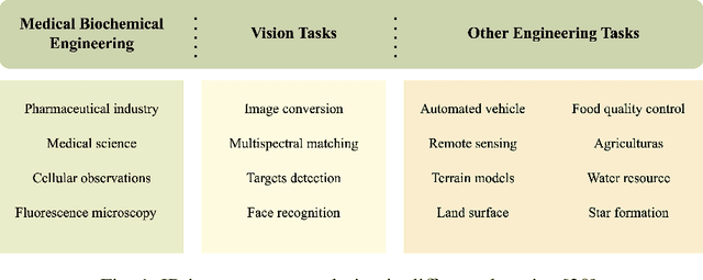 Figure 1 for Infrared Image Super-Resolution via GAN