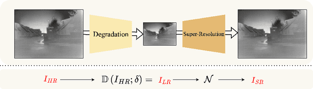 Figure 2 for Infrared Image Super-Resolution via GAN