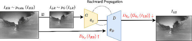 Figure 3 for Infrared Image Super-Resolution via GAN