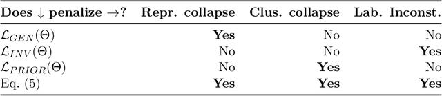 Figure 1 for A Bayesian Unification of Self-Supervised Clustering and Energy-Based Models