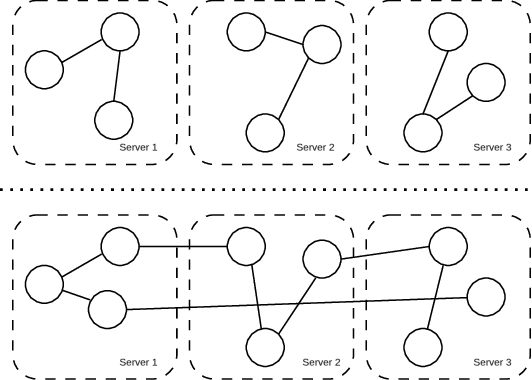 Figure 1 for Passing the Baton: High Throughput Distributed Disk-Based Vector Search with BatANN