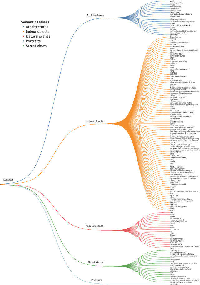 Figure 3 for Learning Image-Adaptive Codebooks for Class-Agnostic Image Restoration