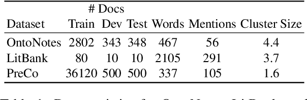 Figure 1 for Seq2seq is All You Need for Coreference Resolution