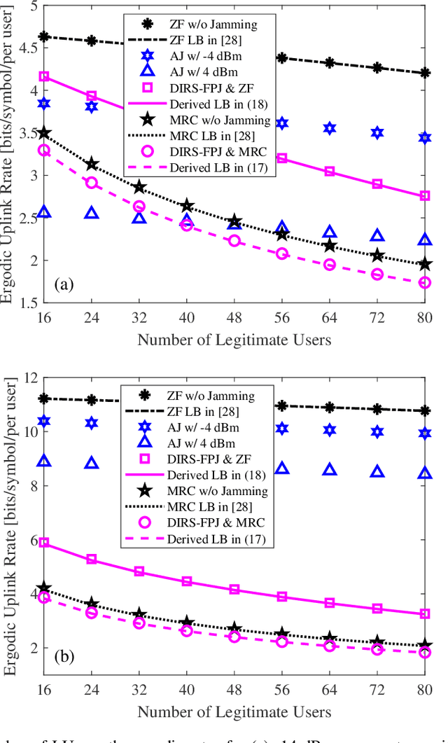 Figure 2 for Disco Intelligent Reflecting Surfaces: Active Channel Aging for Fully-Passive Jamming Attacks