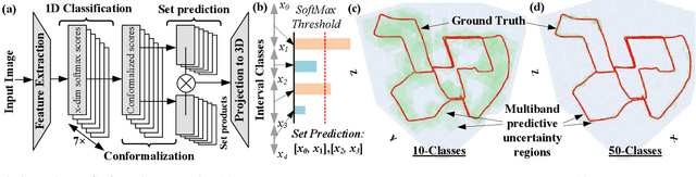 Figure 3 for Conformalized Multimodal Uncertainty Regression and Reasoning