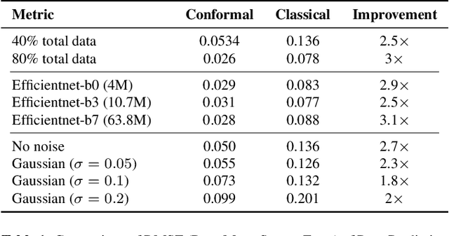 Figure 2 for Conformalized Multimodal Uncertainty Regression and Reasoning