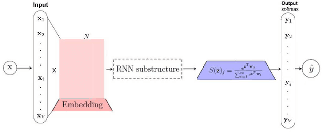 Figure 1 for Prototype of a robotic system to assist the learning process of English language with text-generation through DNN