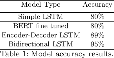 Figure 2 for Prototype of a robotic system to assist the learning process of English language with text-generation through DNN