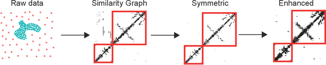 Figure 3 for Enhanced High-Dimensional Data Visualization through Adaptive Multi-Scale Manifold Embedding