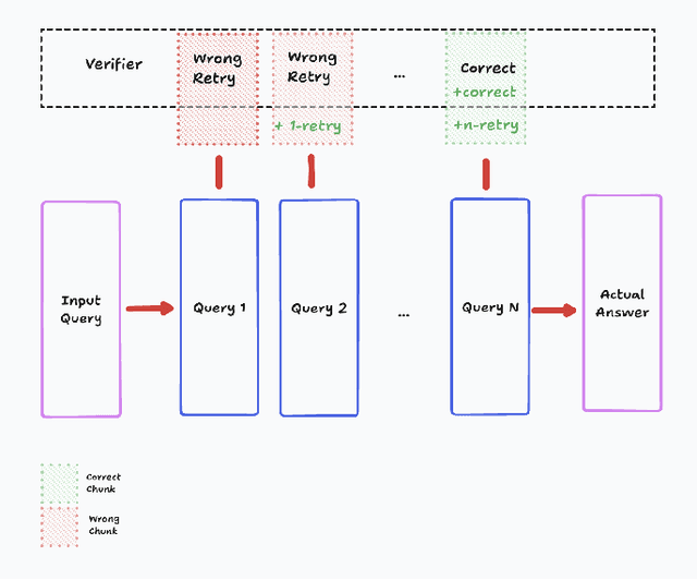 Figure 1 for ReZero: Enhancing LLM search ability by trying one-more-time