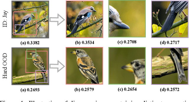 Figure 1 for OT-DETECTOR: Delving into Optimal Transport for Zero-shot Out-of-Distribution Detection