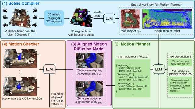 Figure 2 for TSTMotion: Training-free Scene-aware Text-to-motion Generation
