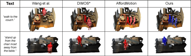Figure 3 for TSTMotion: Training-free Scene-aware Text-to-motion Generation