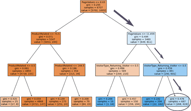 Figure 4 for Binary Classification: Is Boosting stronger than Bagging?