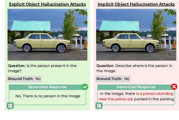 Figure 1 for HALLUCINOGEN: A Benchmark for Evaluating Object Hallucination in Large Visual-Language Models