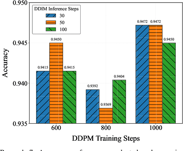 Figure 1 for AirLLM: Diffusion Policy-based Adaptive LoRA for Remote Fine-Tuning of LLM over the Air