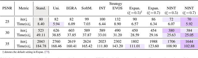 Figure 4 for NTK-Guided Implicit Neural Teaching