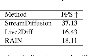 Figure 2 for RAIN: Real-time Animation of Infinite Video Stream
