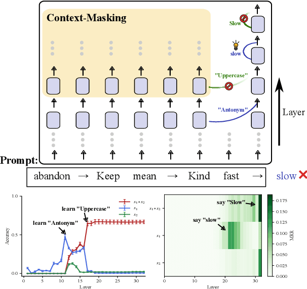 Figure 1 for Internal Chain-of-Thought: Empirical Evidence for Layer-wise Subtask Scheduling in LLMs