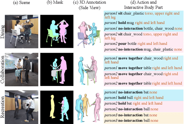 Figure 2 for MMHOI: Modeling Complex 3D Multi-Human Multi-Object Interactions