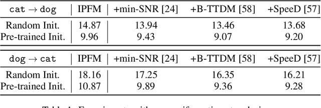 Figure 2 for Incorporating Pre-trained Diffusion Models in Solving the Schrödinger Bridge Problem