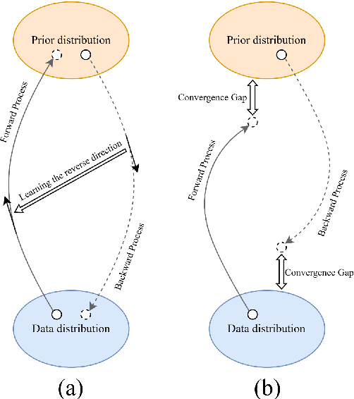 Figure 4 for Incorporating Pre-trained Diffusion Models in Solving the Schrödinger Bridge Problem