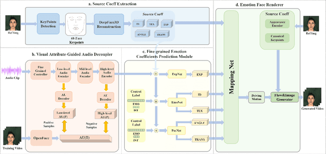 Figure 2 for EmoSpeaker: One-shot Fine-grained Emotion-Controlled Talking Face Generation