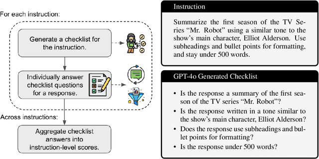 Figure 1 for TICKing All the Boxes: Generated Checklists Improve LLM Evaluation and Generation