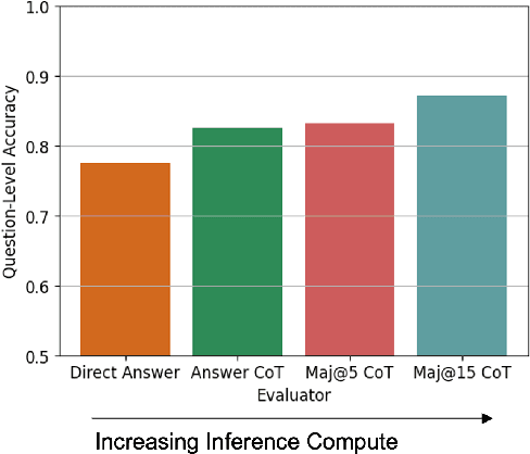 Figure 4 for TICKing All the Boxes: Generated Checklists Improve LLM Evaluation and Generation