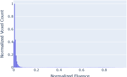 Figure 1 for Estimating Spatially Resolved Radiation Fields Using Neural Networks