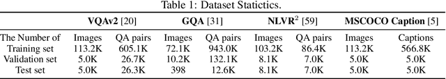Figure 2 for Benchmarking Robustness of Adaptation Methods on Pre-trained Vision-Language Models