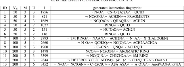 Figure 4 for QUBO-inspired Molecular Fingerprint for Chemical Property Prediction