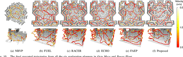 Figure 1 for FALCON: Fast Autonomous Aerial Exploration using Coverage Path Guidance