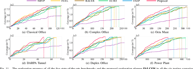 Figure 2 for FALCON: Fast Autonomous Aerial Exploration using Coverage Path Guidance