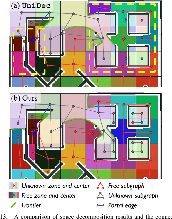 Figure 4 for FALCON: Fast Autonomous Aerial Exploration using Coverage Path Guidance