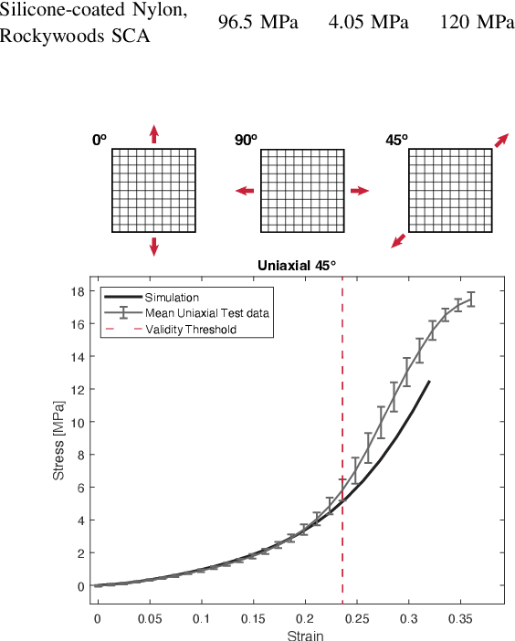 Figure 1 for Finite Element Modeling of Pneumatic Bending Actuators for Inflated-Beam Robots
