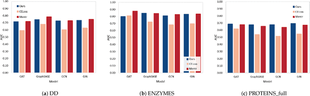 Figure 4 for Graph-Level Label-Only Membership Inference Attack against Graph Neural Networks