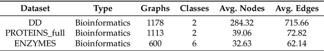 Figure 2 for Graph-Level Label-Only Membership Inference Attack against Graph Neural Networks